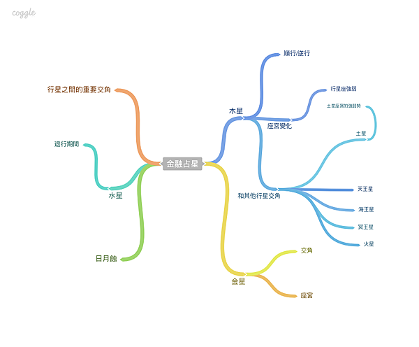 我的財務占星理論 我的財務占星理論