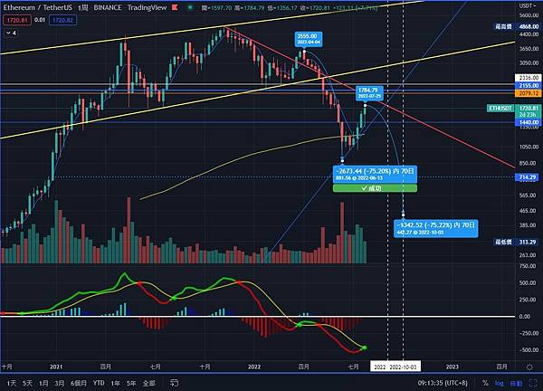 螢幕擷取畫面 2022-07-29 091344