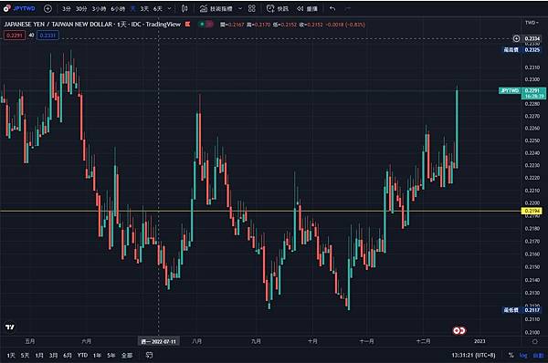 螢幕擷取畫面 2022-12-20 133132