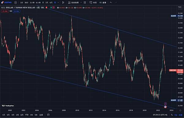 螢幕擷取畫面 2023-02-08 072943