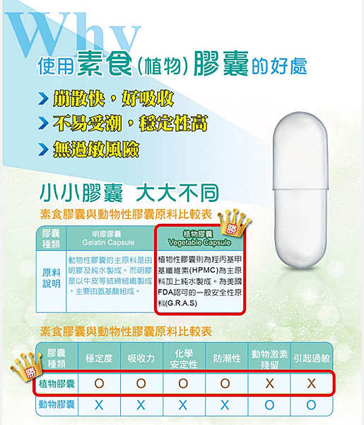 叫我小虎媽【保養】給我好氣色@法森活碧容健機能松活力膠囊13 試用