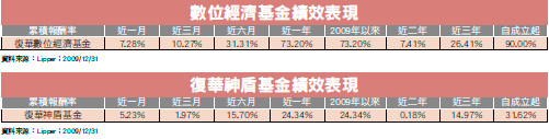 選點可見清晰大圖 選點可見清晰大圖