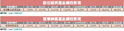 選點可見清晰大圖