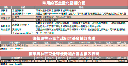 選點可見清晰大圖