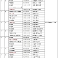 九州特色列車建議行程