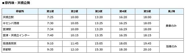 京都回程巴士