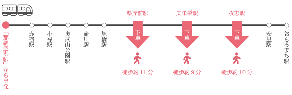 ホテルランタナ 那覇国際通り