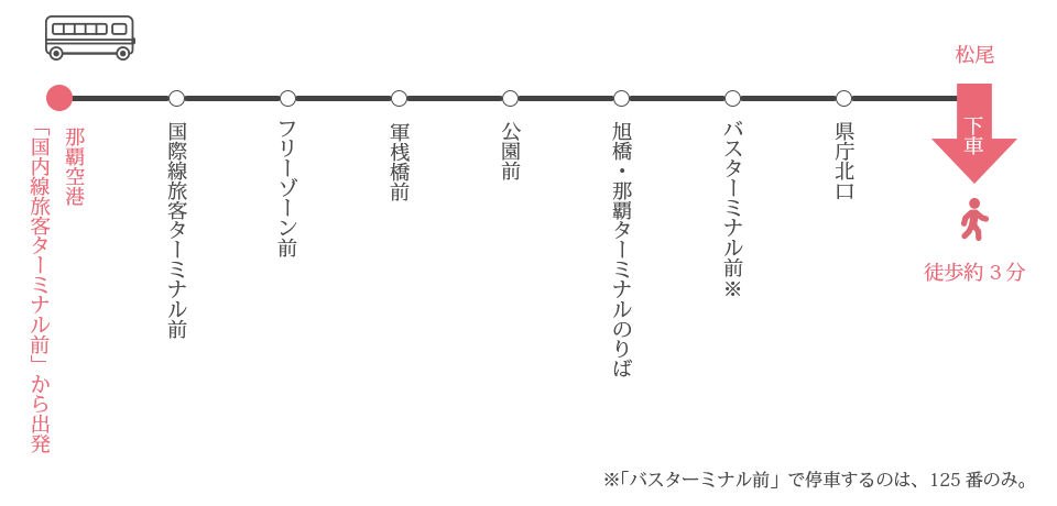 ホテルランタナ 那覇国際通り