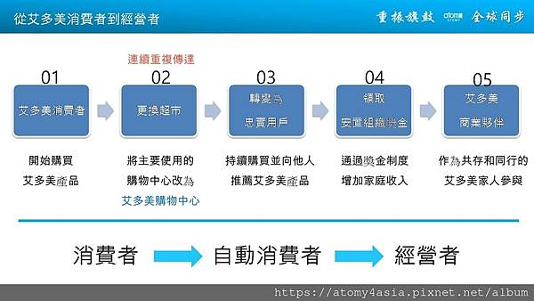 投影片7.JPG