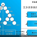 投影片10.JPG