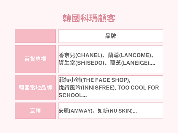 艾初心＊跟我認識艾多美Atomy