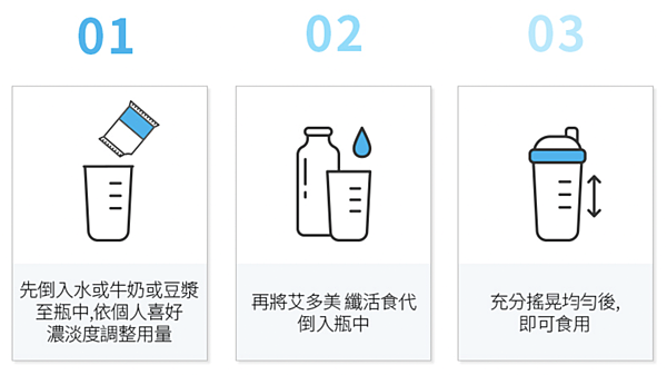 艾初心 ＊ 艾多美纖活食代2.0～向隱性飢餓說拜拜