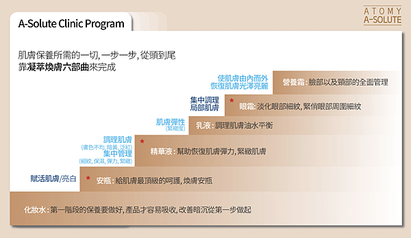 艾初心 ＊ 艾多美凝萃煥膚六部曲～不止凍齡還要逆齡