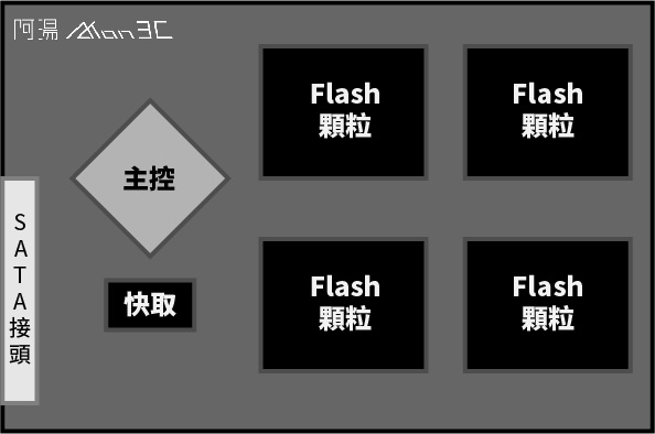 SSD 架構.jpg SSD 架構.jpg