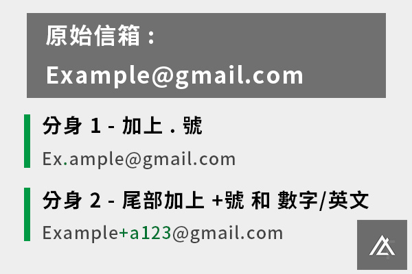 GMAIL分身.jpg