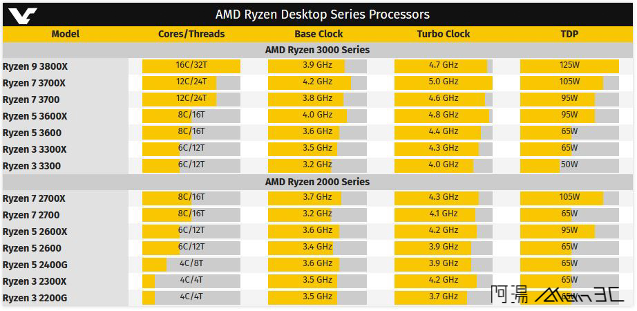 RYZEN3000.jpg