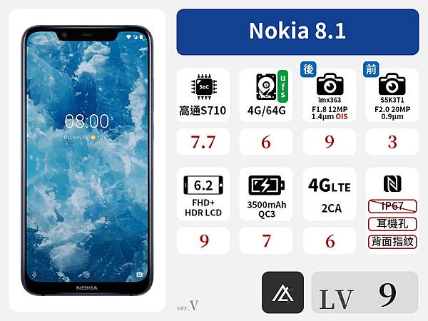 Nokia 8_1_V.jpg