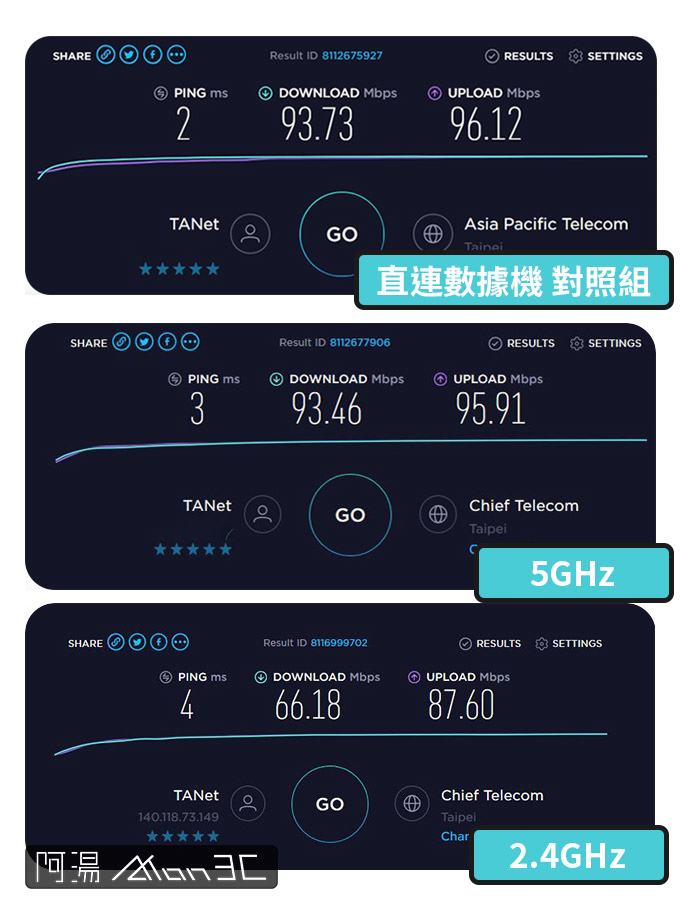 速度測試_比較.jpg 速度測試_比較.jpg