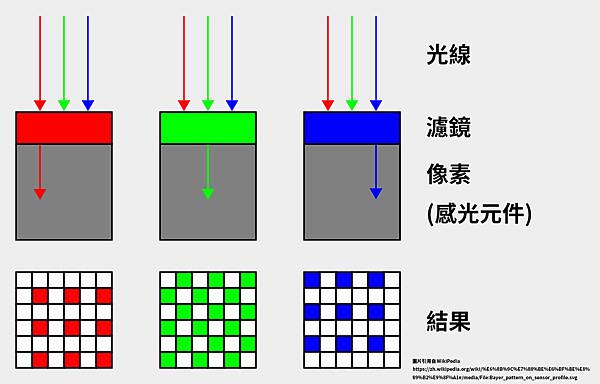 1280px-Bayer_pattern_on_sensor_profile.svg.jpg