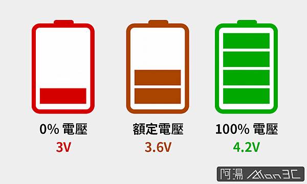 鋰電池電壓.jpg