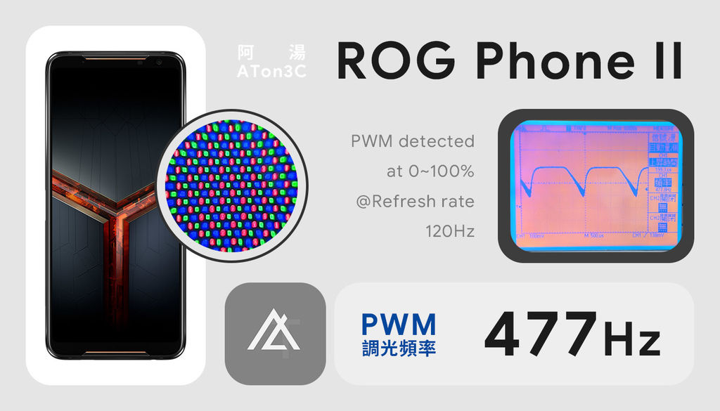 ROG Phone PWM report.jpg