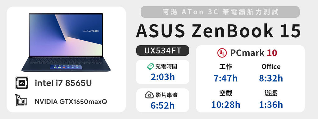 續航力 - ASUS ZenBook 15 UX534FT.jpg