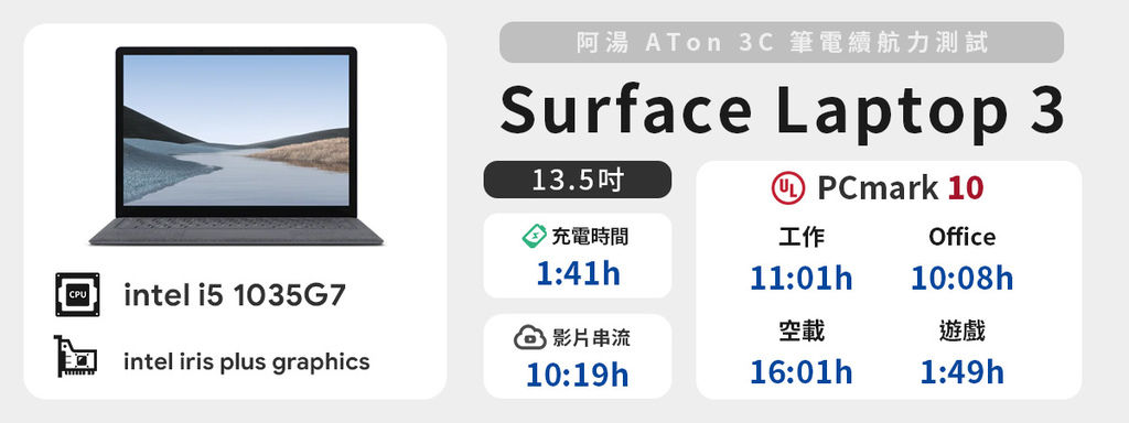 續航力 -微軟 Surface Laptop 3 13_5.jpg