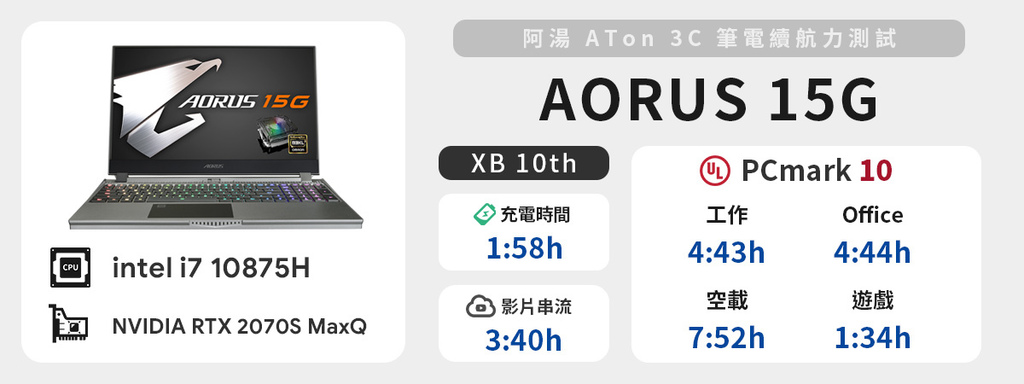 續航力 - 技嘉 AORUS 15G 10th.jpg