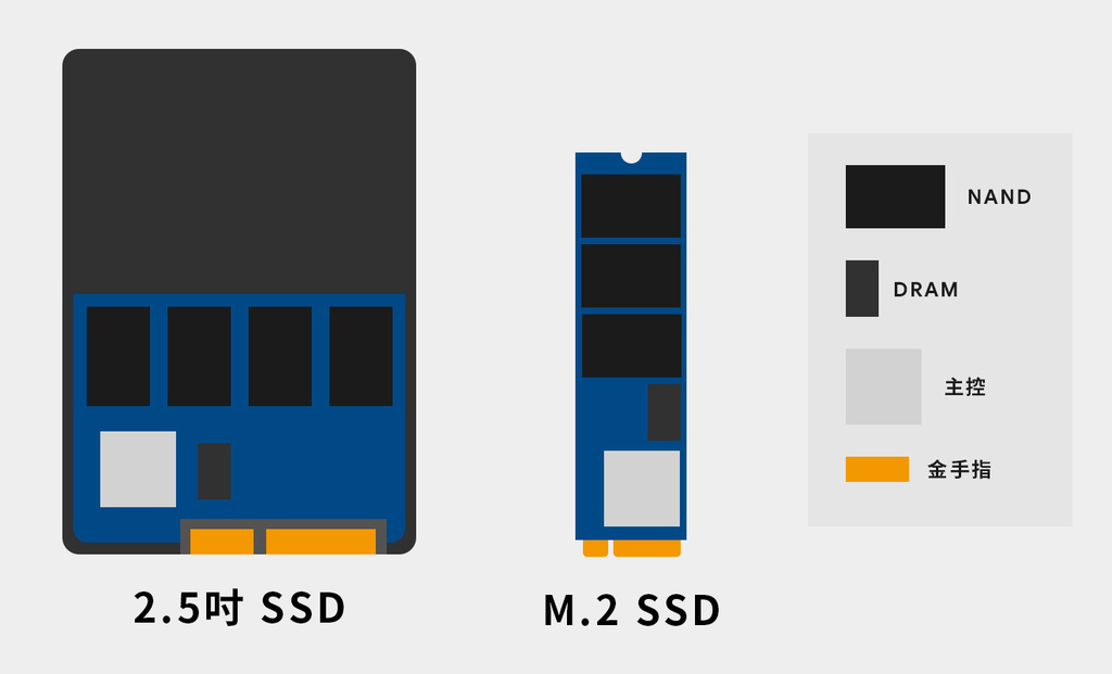 SSD 架構 2020.jpg