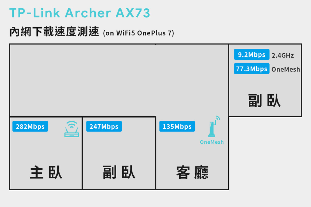 內網測速.jpg