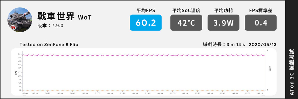 「評測」ASUS Zenfone 8 Flip - 翻轉鏡頭依舊寶刀未老?