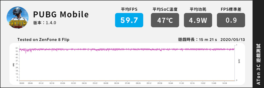 「評測」ASUS Zenfone 8 Flip - 翻轉鏡頭依舊寶刀未老?