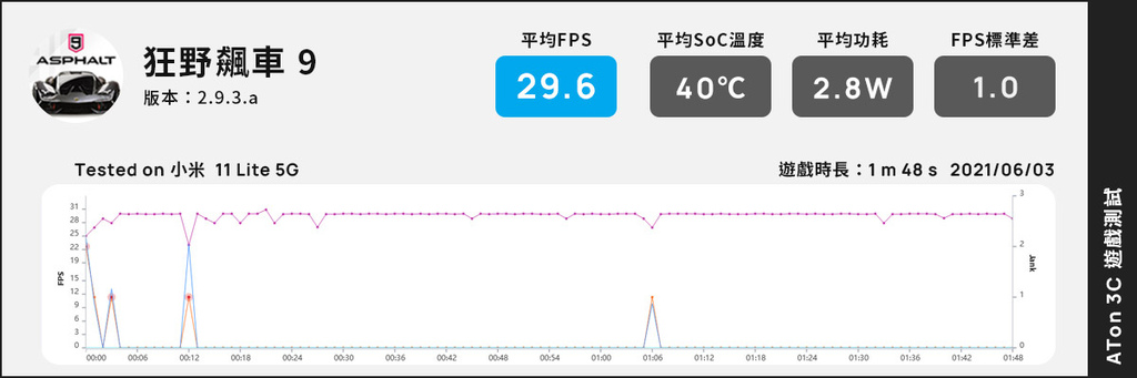 狂野飆車9.jpg