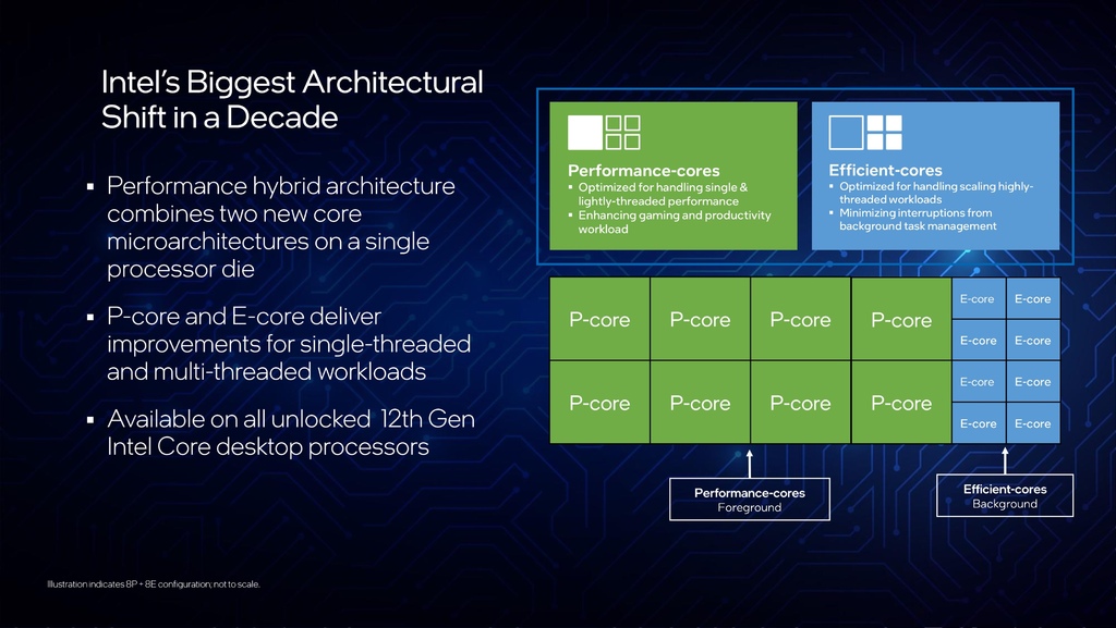 12th-Gen-Blueprint-Series-Presentation 11-11.jpeg