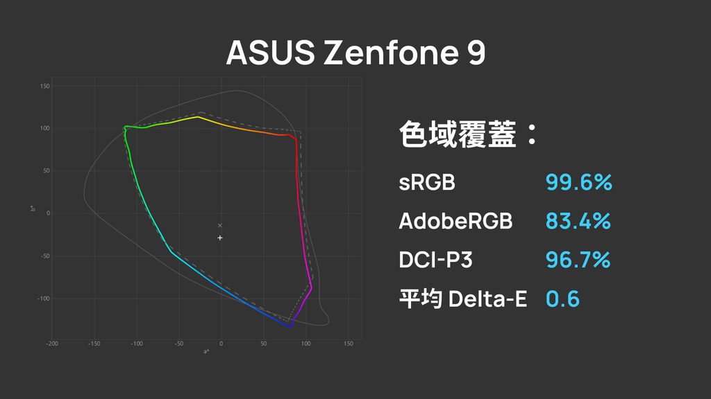 「評測」ASUS Zenfone 9 – 單手剛好　不將就做得好！