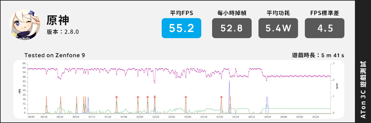 「評測」ASUS Zenfone 9 – 單手剛好　不將就做得好！