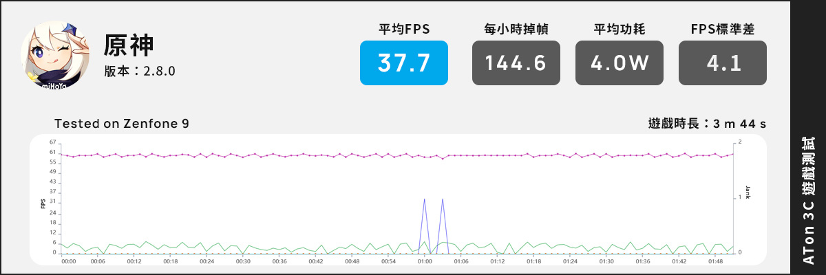 「評測」ASUS Zenfone 9 – 單手剛好　不將就做得好！