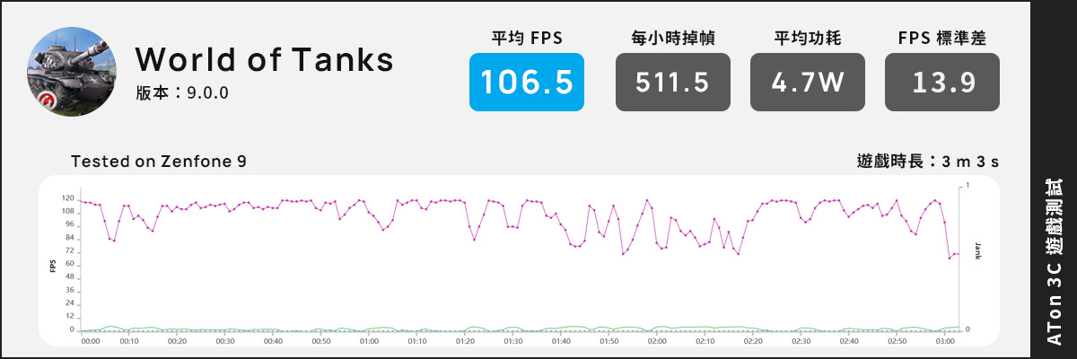 「評測」ASUS Zenfone 9 – 單手剛好　不將就做得好！