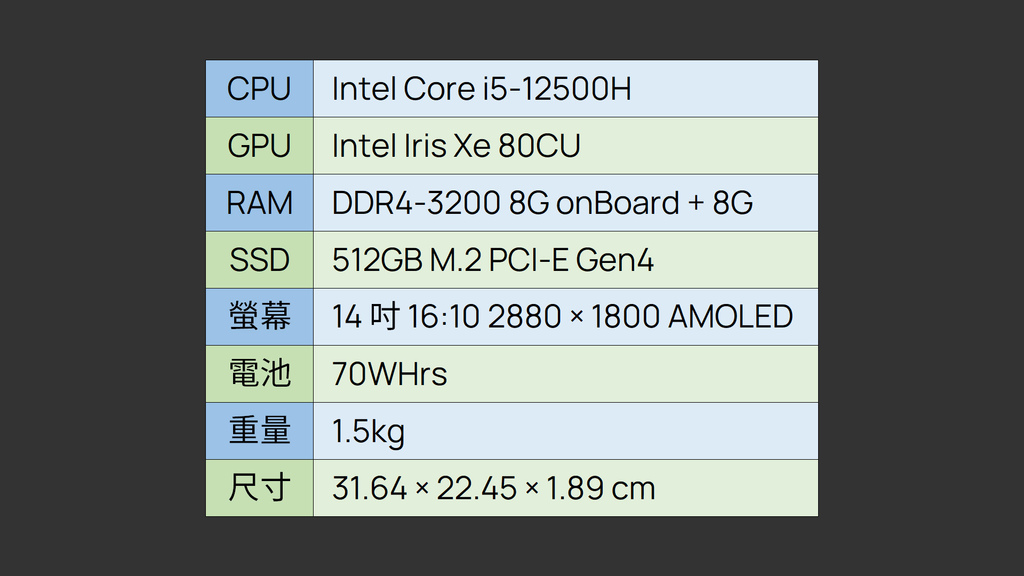 「評測」ASUS Vivobook S14 S3402ZA – 很普通　但是好的普通