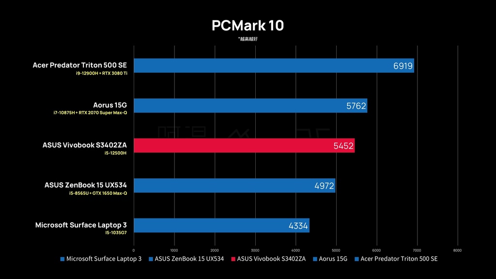 「評測」ASUS Vivobook S14 S3402ZA – 很普通　但是好的普通