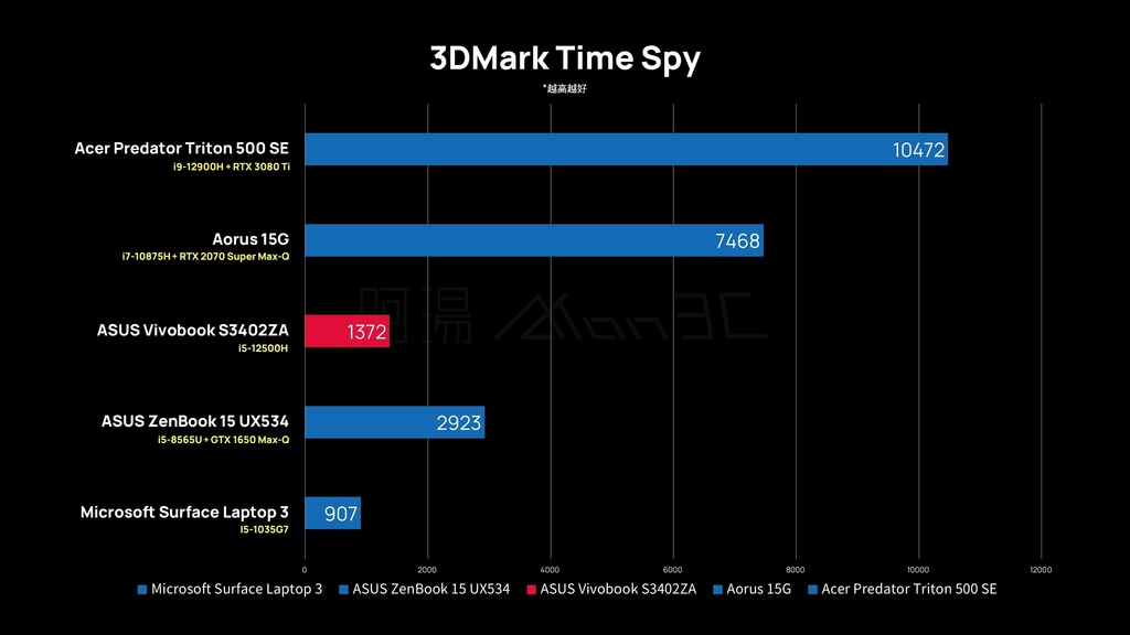 「評測」ASUS Vivobook S14 S3402ZA – 很普通　但是好的普通