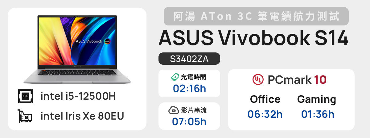 「評測」ASUS Vivobook S14 S3402ZA – 很普通　但是好的普通