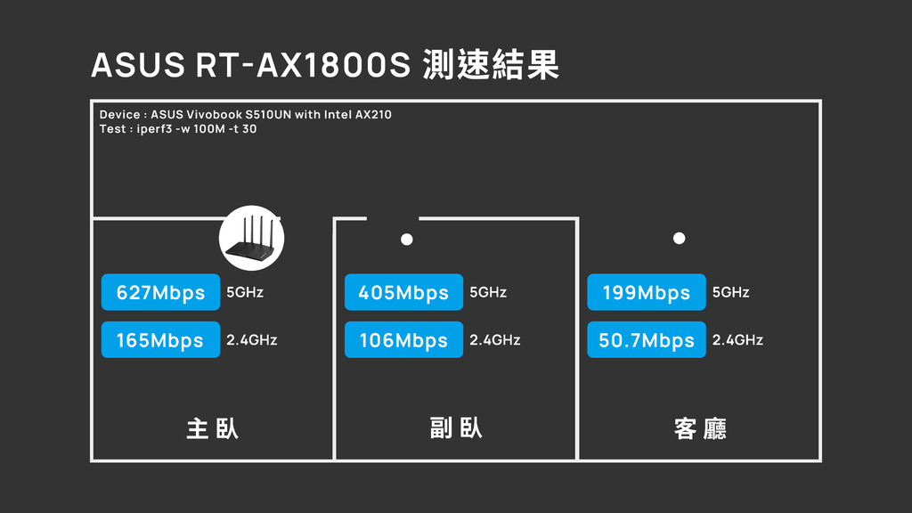 AX1800S 測速.jpg