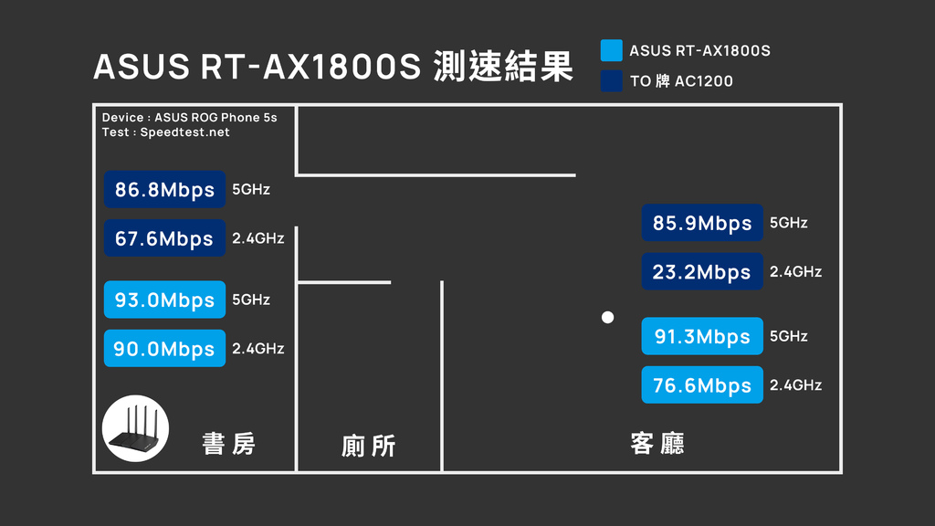 AX1800S 測速_Venus 家.jpg