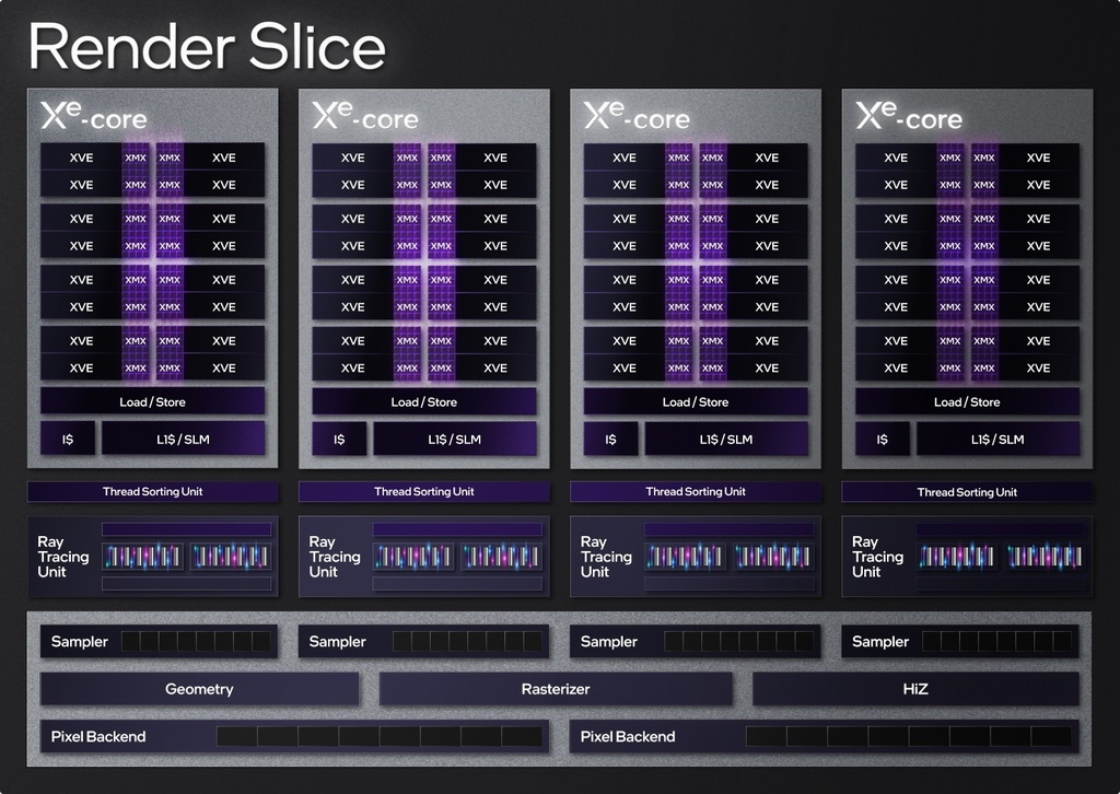 Intel-Arc-Xe-HPG-Renderslice.jpg