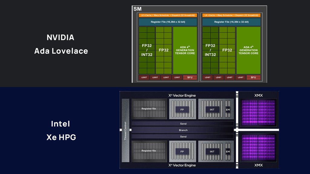 NV_Ada_vs_Intel_Xe-HPG.jpg