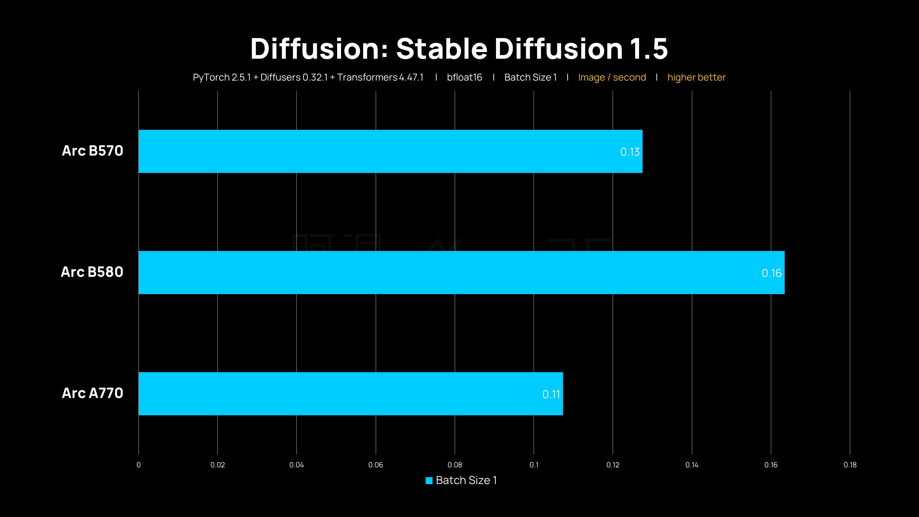 「評測」ASRock Intel Arc B570 Chal 「評測」ASRock Intel Arc B570 Chal
