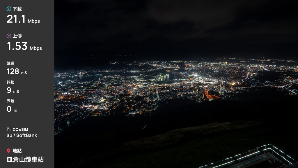 「心得」九州 8 天自由行實測 - CC eSIM（au / SoftBank）訊號與速度全紀錄