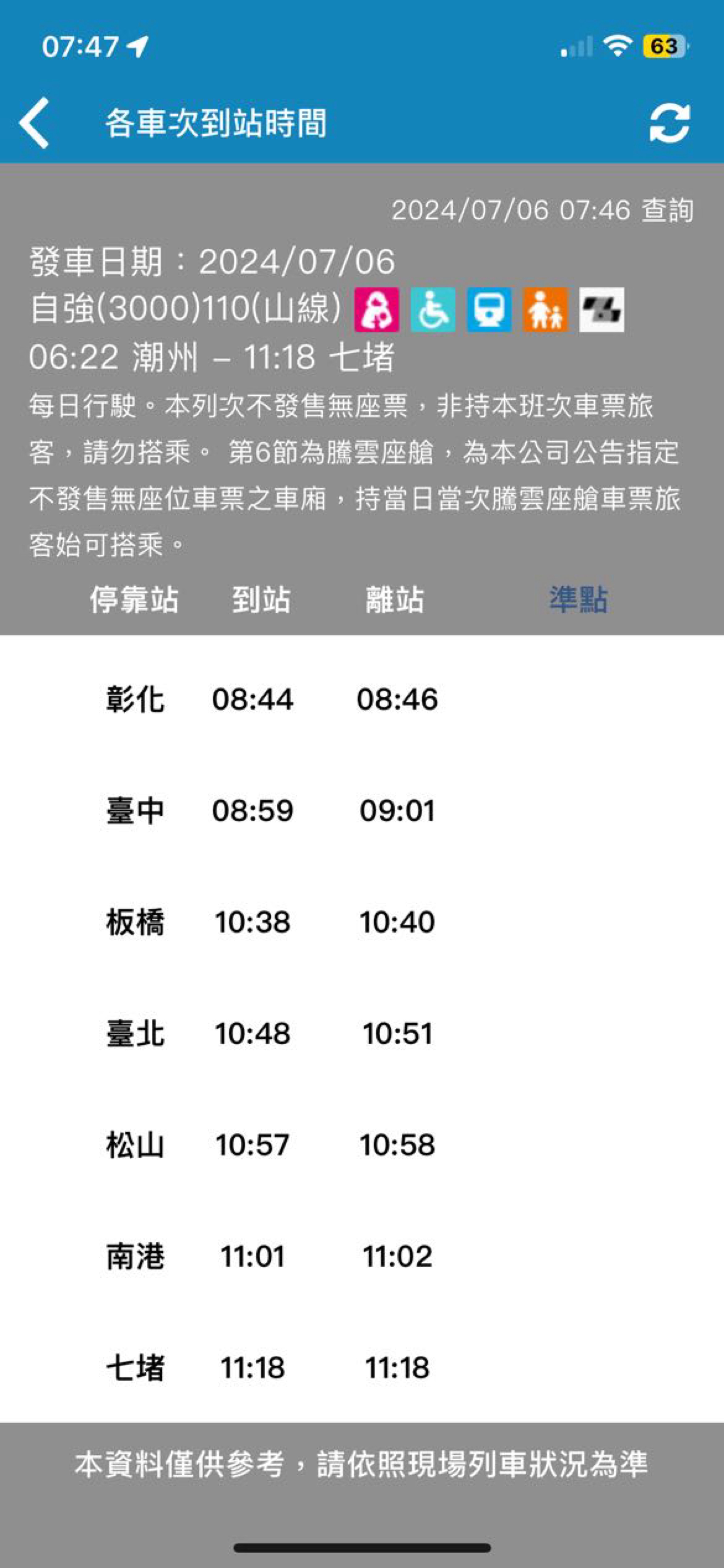 (2024(113)/07/06(六))屏東》高雄(110次 (2024(113)/07/06(六))屏東》高雄(110次