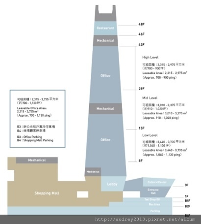 南山廣場樓層面積出租圖.jpg